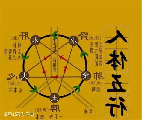 晨 五行